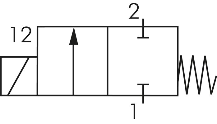 Schaltsymbol: 2/2-Wege Magnetventil, stromlos geschlossen (NC)