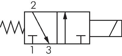 Schaltsymbol: 3/2-Wege Magnetventil, stromlos geschlossen (NC)